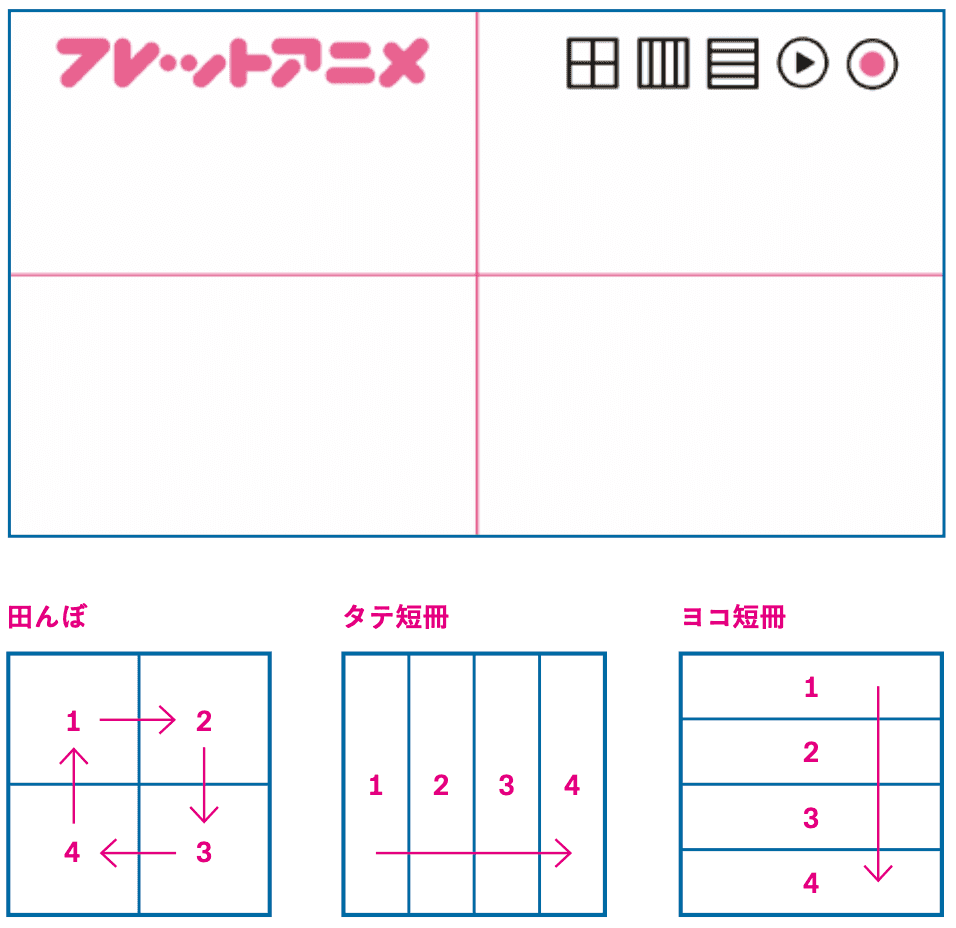 フレットアニメの使い方